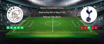 Tips for Ajax vs. Tottenham Hotspurs on 8 May 2019 - UEFA Championship League