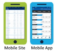 Bet with Mobile App or Mobile Site - It's up to You