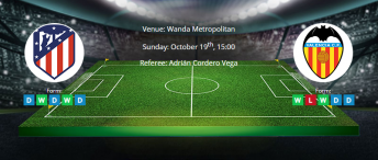 Tips for Atletico Madrid vs Valencia on 19 October 2019 - La Liga