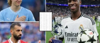 Top 30 Footballers in 2026: Ranks 30–21 With a Pundit’s Verdict