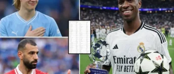 Top 30 Footballers in 2026: Ranks 30–21 With a Pundit’s Verdict