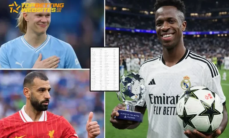 Top 30 Footballers in 2026: Ranks 30–21 With a Pundit’s Verdict
