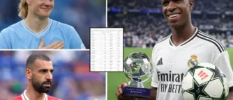 Top 30 Footballers in the World, 2026: Nos. 30–21 — The Pundit’s Verdict