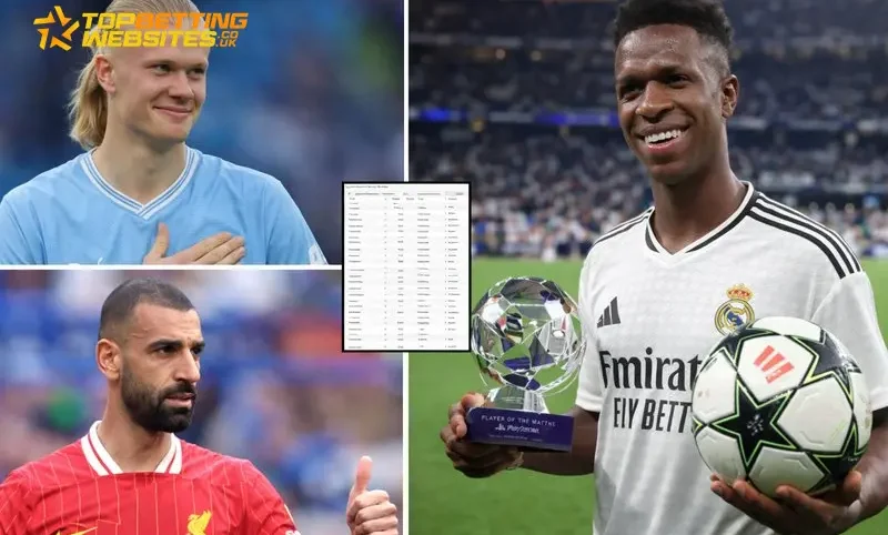 Top 30 Footballers in the World, 2026: Nos. 30–21 — The Pundit’s Verdict