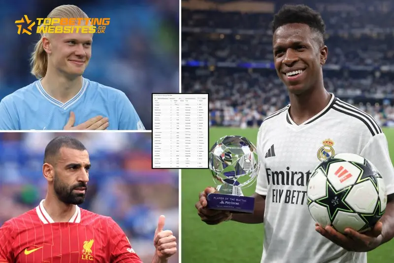 Top 30 Footballers in the World, 2026: Nos. 30–21 — The Pundit’s Verdict