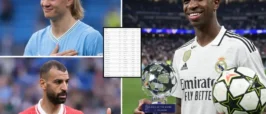 Top 30 Footballers in the World 2026: The 30–21 Power Rankings