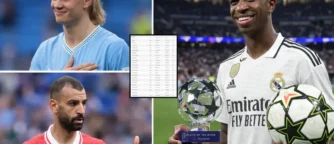 Top 30 Footballers in the World 2026: The 30–21 Power Rankings