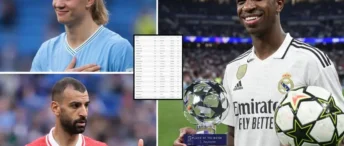 Top 30 Footballers in the World 2026: The 30–21 Power Rankings