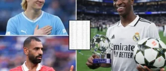 The 30 Best Footballers in the World, 2026: Part One (30–21)