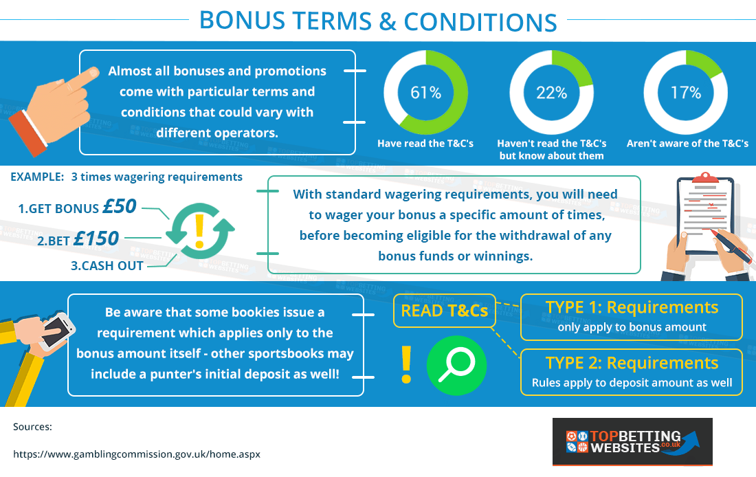 betwinner bonus terms betwinner bonus terms