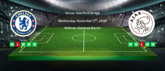 Tips for Chelsea vs Ajax on 05 November 2019 - UEFA Champions League