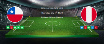 Tips for Chile vs Peru on 4th of July 2019 - Copa America