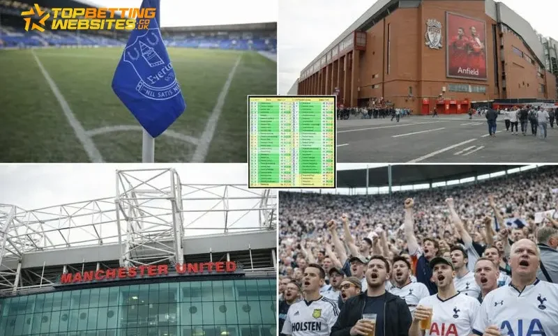 Everton still set the standard as all 92 clubs’ top‑flight pedigree revealed