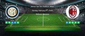 Tips for Inter Milan vs AC Milan on 09 February 2020 - Serie A