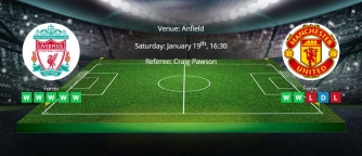 Tips for Liverpool vs Manchester United on 19 January 2020 - Premier League