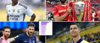 Opta’s 2026 League Ladder: Who’s Rising, Who’s Sliding, and Why It Matters