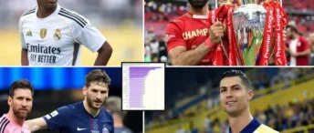 Opta’s 2026 League Ladder: Who’s Rising, Who’s Sliding, and Why It Matters