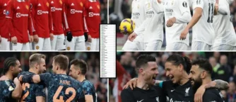 Opta’s Top 30: Bayern rule the world as Arsenal, City and the chasing pack scrap for status