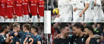 Opta’s Top 30: Bayern rule the world as Arsenal, City and the chasing pack scrap for status