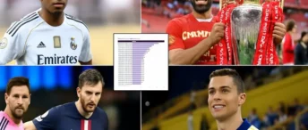 Opta’s 2025 World League Rankings: Why the Premier Reigns and Saudi Stumbles