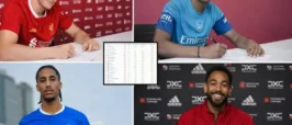 Premier League 2025/26 Transfer Balance Sheet: Who splashed the cash and who sold smart?