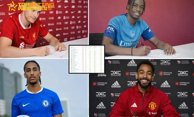 Premier League 2025/26 Transfer Balance Sheet: Who splashed the cash and who sold smart?