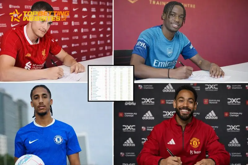 Premier League 2025/26 Transfer Balance Sheet: Who splashed the cash and who sold smart?