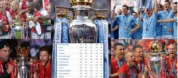 United Still Rule the Roost as City Chase: The Definitive Premier League All‑Time Table (1992–2026)