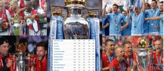 United Still Rule the Roost as City Chase: The Definitive Premier League All‑Time Table (1992–2026)