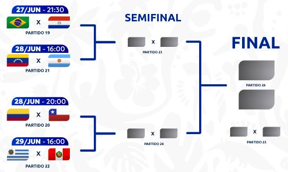 The Knockout stages will begin on the 27th of June.