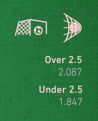 Hedging your Over/Under Bets