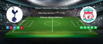 Tips for Tottenham vs Liverpool on 11 January 2020 - Premier League